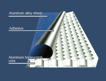 Why choose aluminum sheets for curtain walls ?